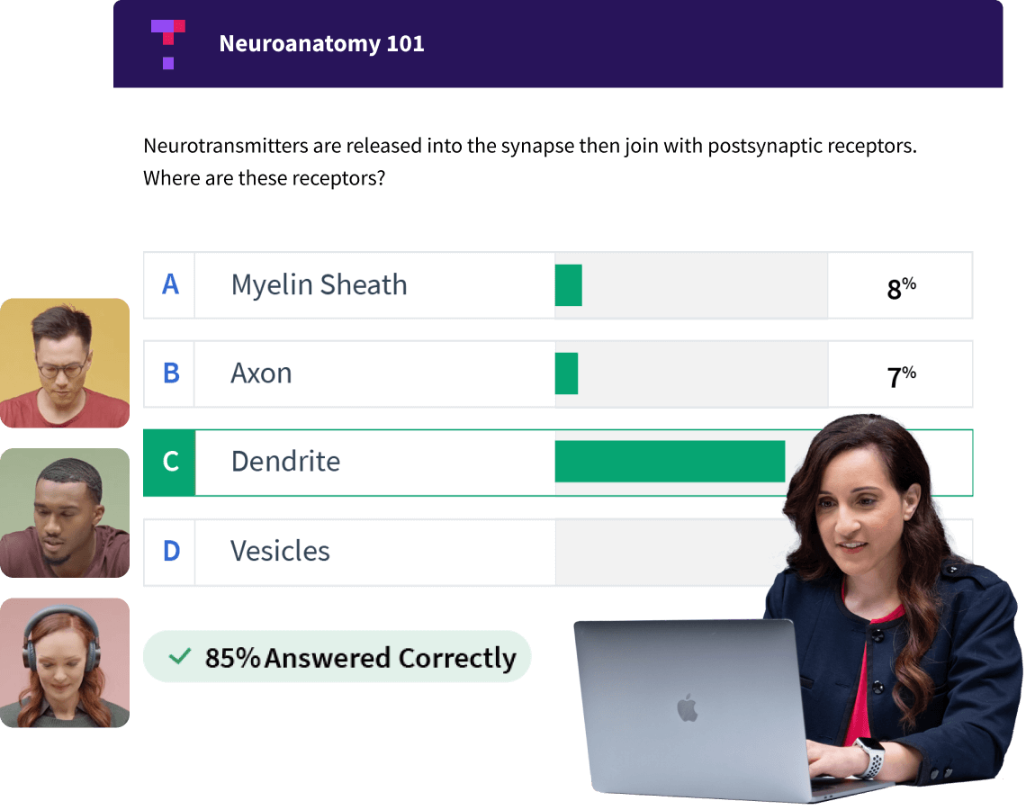 An image showing a neuroanatomy multiple choice question with four options. Answer C, 'Dendrite', is highlighted as the correct answer with 85% of respondents answering correctly. On one side of the photo, there are three students answering the question. On the other side, there's an instructor engaging with students through a laptop.