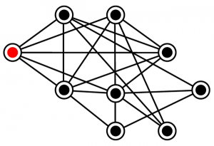 Mesh network