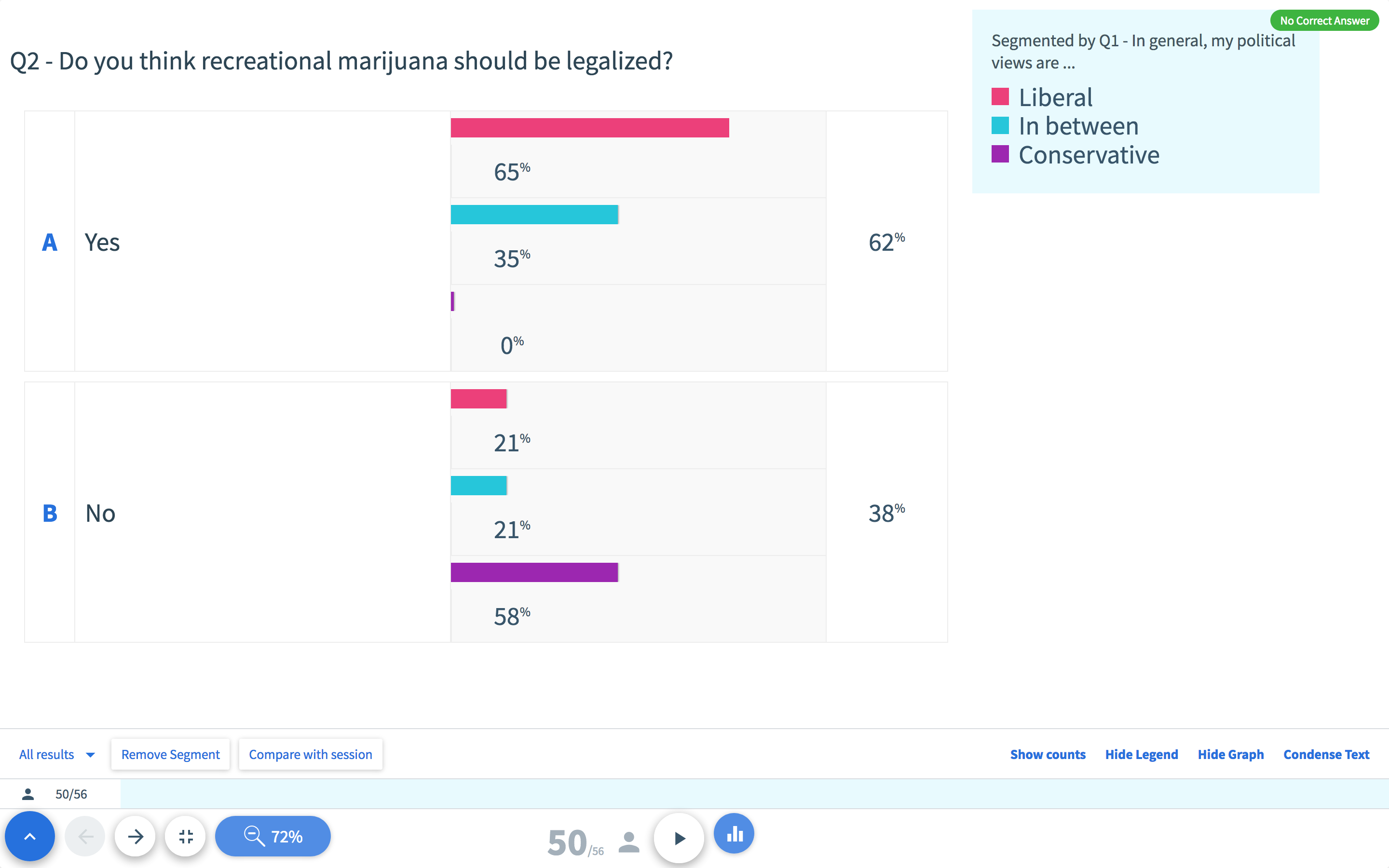 Clickers and multiple choice: Segmented polling