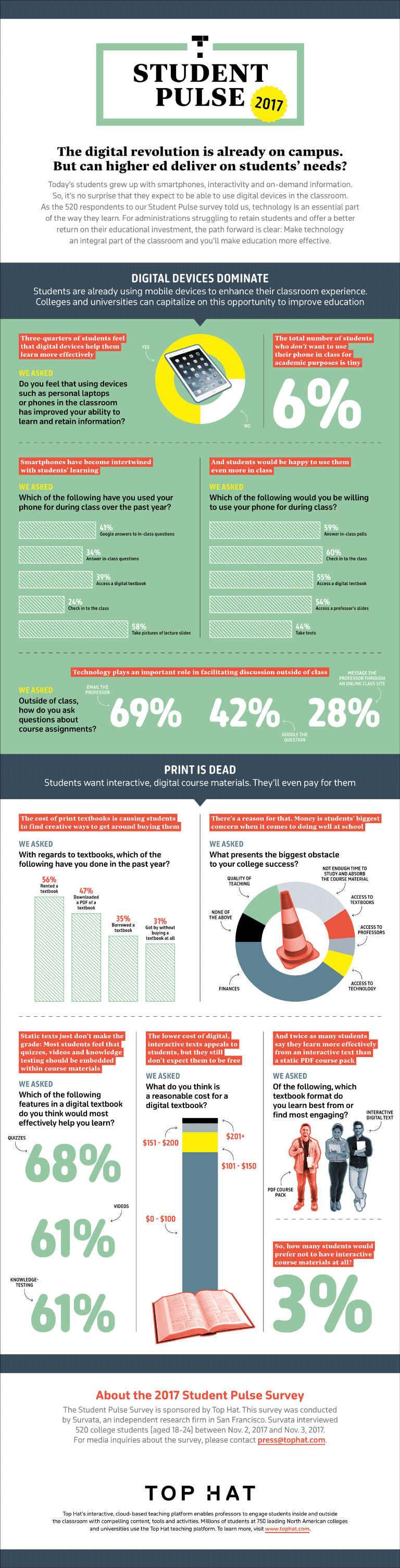 Student Pulse 2017 Survey-FINAL-optimized