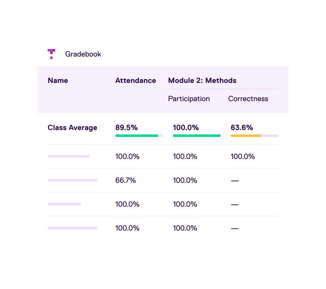 attendance insights
