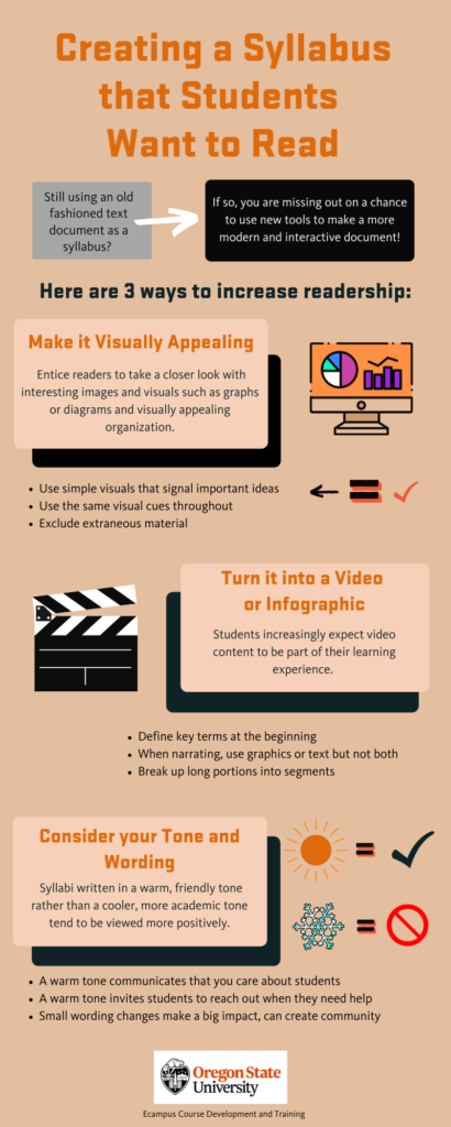 Infographic on how to create a syllabus students will read.