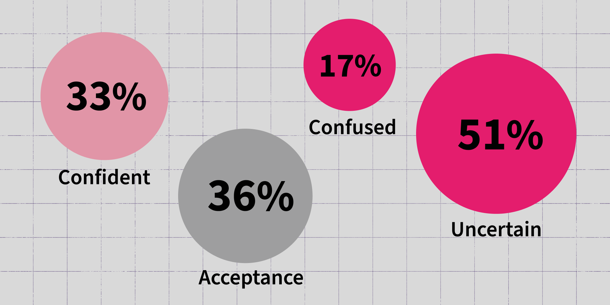 Infographic: The Disconnect Between Faculty and Institutions Over the ...