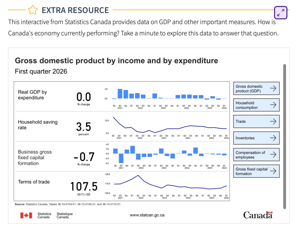 An image of a GDP graph is shown from Alex Gainer's textbook.