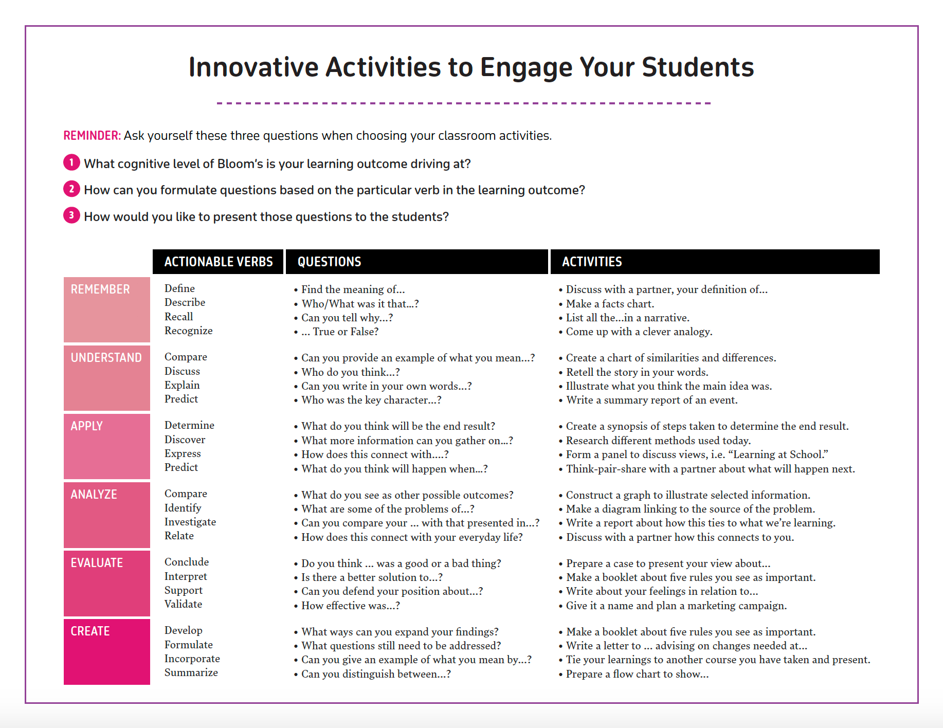 2471-innovative-activities-to-engage-your-students-top-hat