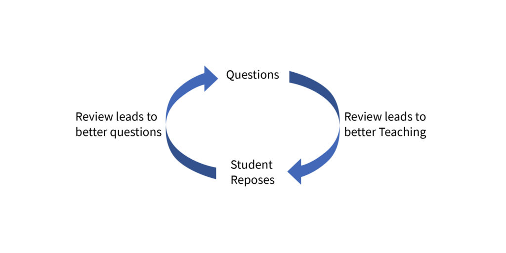 Using Self-Reflection To Become A Better Educator | Top Hat