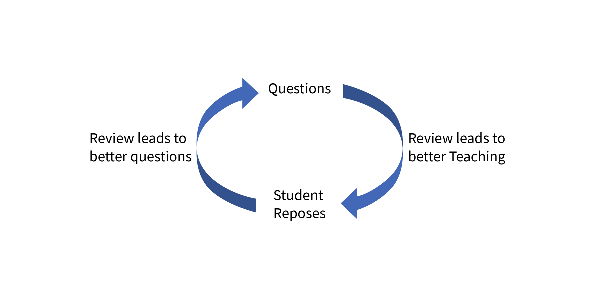 tpges self reflection examples