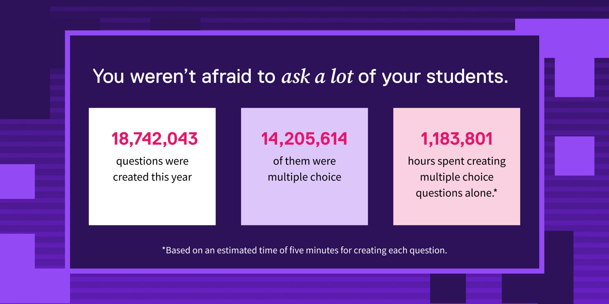 Infographic How You Used Top Hat In 2023 Top Hat