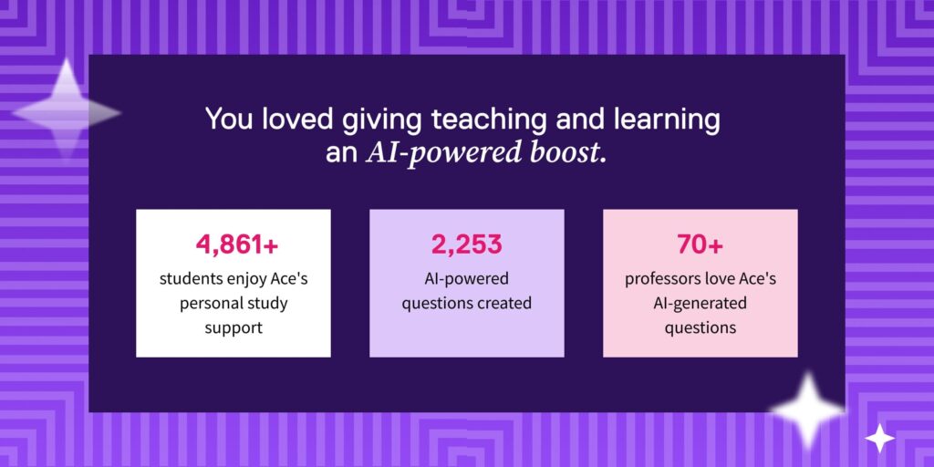 A card that reads: "You loved giving teaching and learning an AI-powered boost."