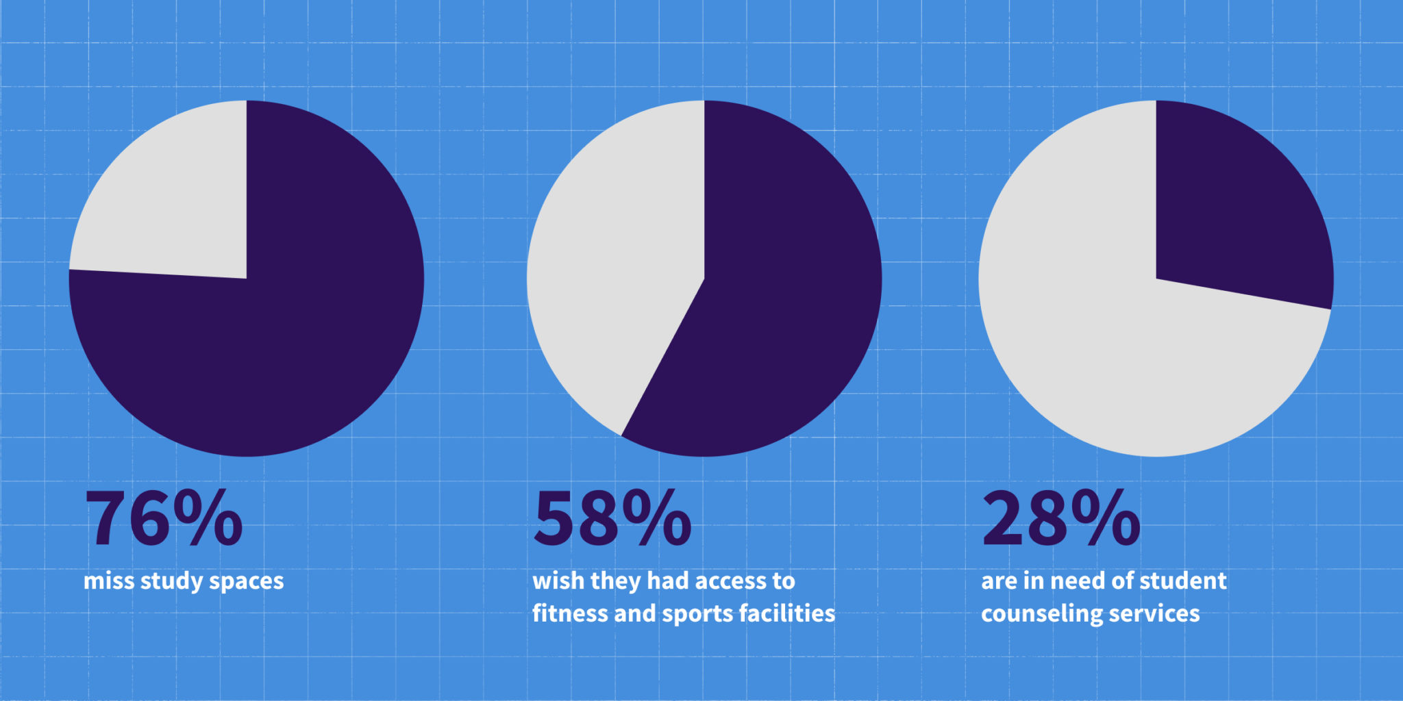 Infographic: Students Report Being Deprived of Academic and Social ...