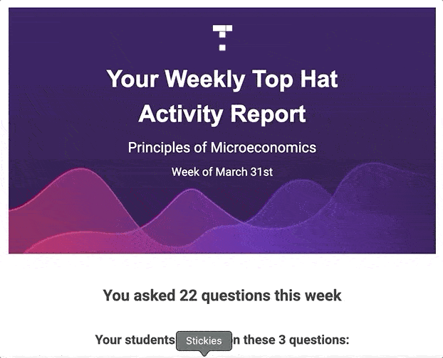 Weekly course report in Top Hat. Shows number of questions asked and who excelled and struggled.