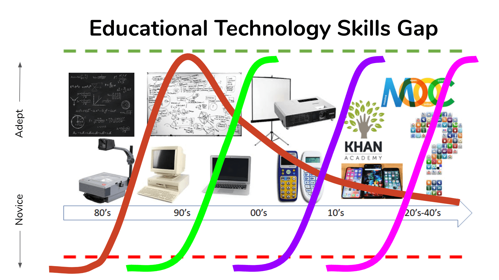 Growth mindset in edtech